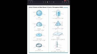 Dynamics video 3 - mass moment of inertia example problem