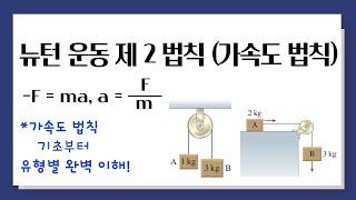 뉴턴 운동 제 2 법칙 가속도 법칙 l F=ma a=Fm