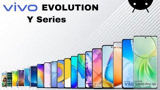 Vivo Y Series Evolution 2013-2024