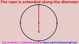 Learn how to Square a Circle in Ten Seconds with Proof