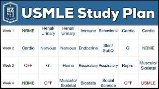 USMLE Study Plan How to Make a Step 1 Dedicated Study Schedule in 5 Steps