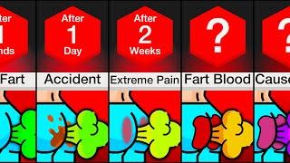 Timeline What If You Never Stopped Farting?