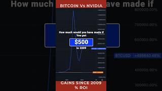 Bitcoin Vs Nvidia - Whose had the better rise? #nvda #btctrading #investmentideas