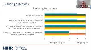 GP Research fellows evaluation talk July 2024