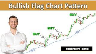 Flaggen Trading So handelst du die bullish Flag richtig Chart Pattern für Anfänger