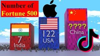 Most Fortune 500 Companies by Country 3D Comparison