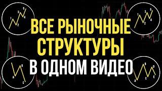 Научись ЧИТАТЬ РЫНОК За Одно Видео Самый ТОЧНЫЙ Вид Анализа Обучение Трейдингу