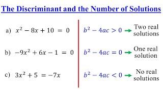 Discriminant of Quadratic Equations and the Number of Solutions │Algebra