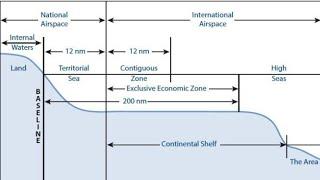 UNCLOS  Territorial water  Contiguous water  EEZ  Continental Shelf 