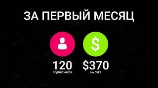 Маркетинг компании Instime