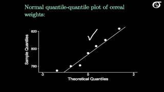 Confidence Intervals for One Mean  Sigma Not Known t Method