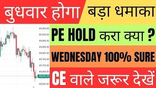 कल Market कैसा रहेगा  gift nifty live  banknifty gap up or gap down wednesday nifty view tomorrow