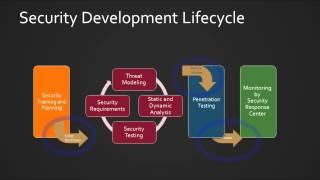 PowerPoint Tutorial How to fix a process chart