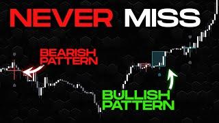 Amazing Candlestick Pattern Indicator Profitable Strategy