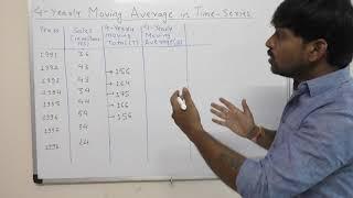 Time Series 5  4 - YEARLY MOVING AVERAGE METHOD by Gourav Manjrekar