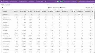 PostgreSQL Stats App For Odoo 16  New App Getting Ready For Odoo 16  Odoo R&D