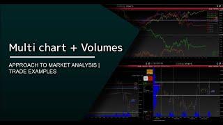 Multi Chart + Volumes  Approach to market analysis using Multi Chart and Volumes