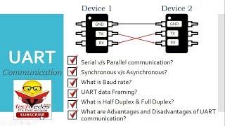 UART Protocol Tutorial