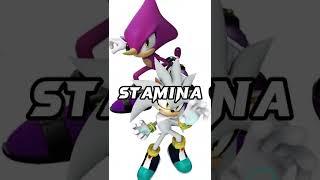 Espio The Chameleon Vs Silver The Hedgehog Who Is Stronger?