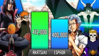 Akatsuki vs Espada Power Levels Naruto vs Bleach power Levels - Golden Dusk 