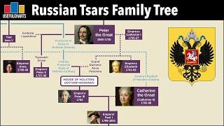 Russian Tsars Family Tree  Ivan the Terrible to Nicholas II