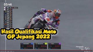 Hasil Kualifikasi Q1 Moto GP Jepang 2022 Johann Zarco Terdepan Jorge Martin Runner Up