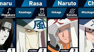 All Kage of Hidden Villages  Naruto and Boruto
