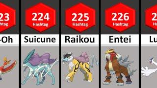 List of all Pokemon Part- 5  STATS #comparison #comparisonvideo