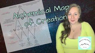 Unleashing The Magic Decoding The Alchemical Map Of Creation