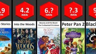 All Disney Movies IMDb Ratings Part- 4 Lowest to Highest  STATS #comparison #comparisonvideo