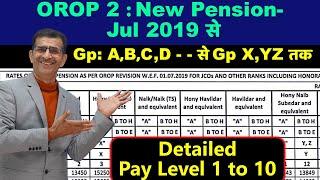 OROP-2 New Revised Pension wef Jul 2019 Group-ABC-- XY & Z तक - #orop #oroplatestnewstoday