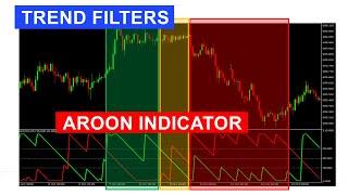 18 Using the Aroon Technical Indicator as a Market Regime Trend Filter