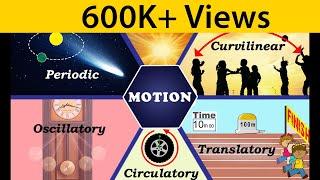 Motion  Types of Motion  Physics  Science  Letstute