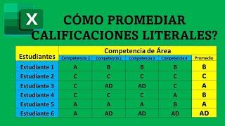 Cómo Promediar Letras o Calificaciones Literales para Registro Auxiliar en Excel