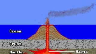 Formation of volcanic islands