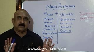 Conjunction of Moon with other planets – Naadi Astrology