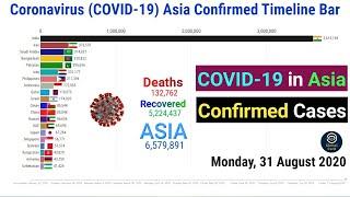 COVID-19 Top 20 Asian Countries Confirmed Cases  Coronavirus Update Asia Graph Until 31 August