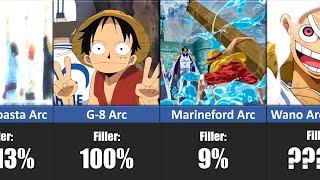 How Much Filler EVERY ARC Have in One Piece