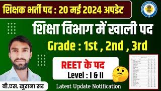 reet new vacancy 2024  Reet में कितने पद खाली ? कितने पदों पर आएगी नयी भर्ती ? latest update