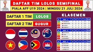 INDONESIA JUARA Daftar Tim Lolos Semi Final Piala AFF U 19 2024 - Klasemen Aff U 19 2024