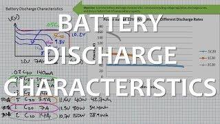 Battery Discharge Characteristics