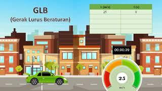 ANIMASI GLB Gerak Lurus Beraturan