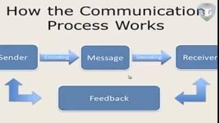 Introduction to Managerial Communication new