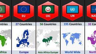 How Many Countries Are There In Popular Groups