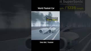 World Fastest Car Speed #speed #shorts