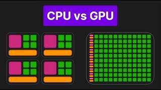 CPU vs GPU  Simply Explained