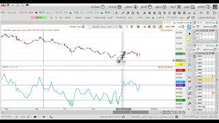 أسرار مؤشر القوة النسبية  ال RSI  بالإضافة لاستراتيجية جميلة نهاية القديو ...