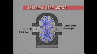 Types of Hydraulic Motors