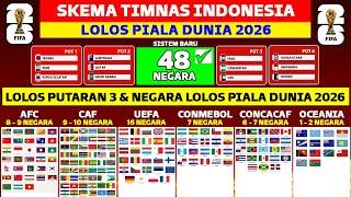 INDONESIA CETAK SEJARAH LAGI 48 Tiket Lolos Piala Dunia 2026