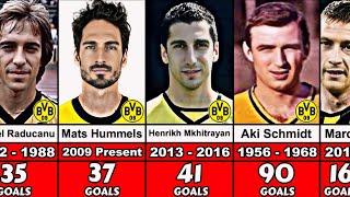 Borussia Dortmund All Time Top Scorers